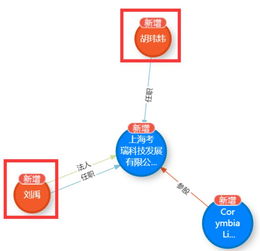 摩拜創(chuàng)始人攜原班人馬再啟程 新公司聚焦企業(yè)軟件開發(fā)，重塑創(chuàng)新基因